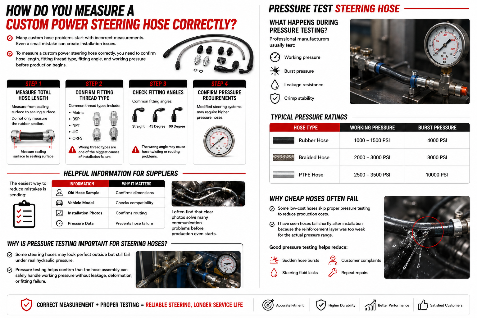 pressure test steering hose